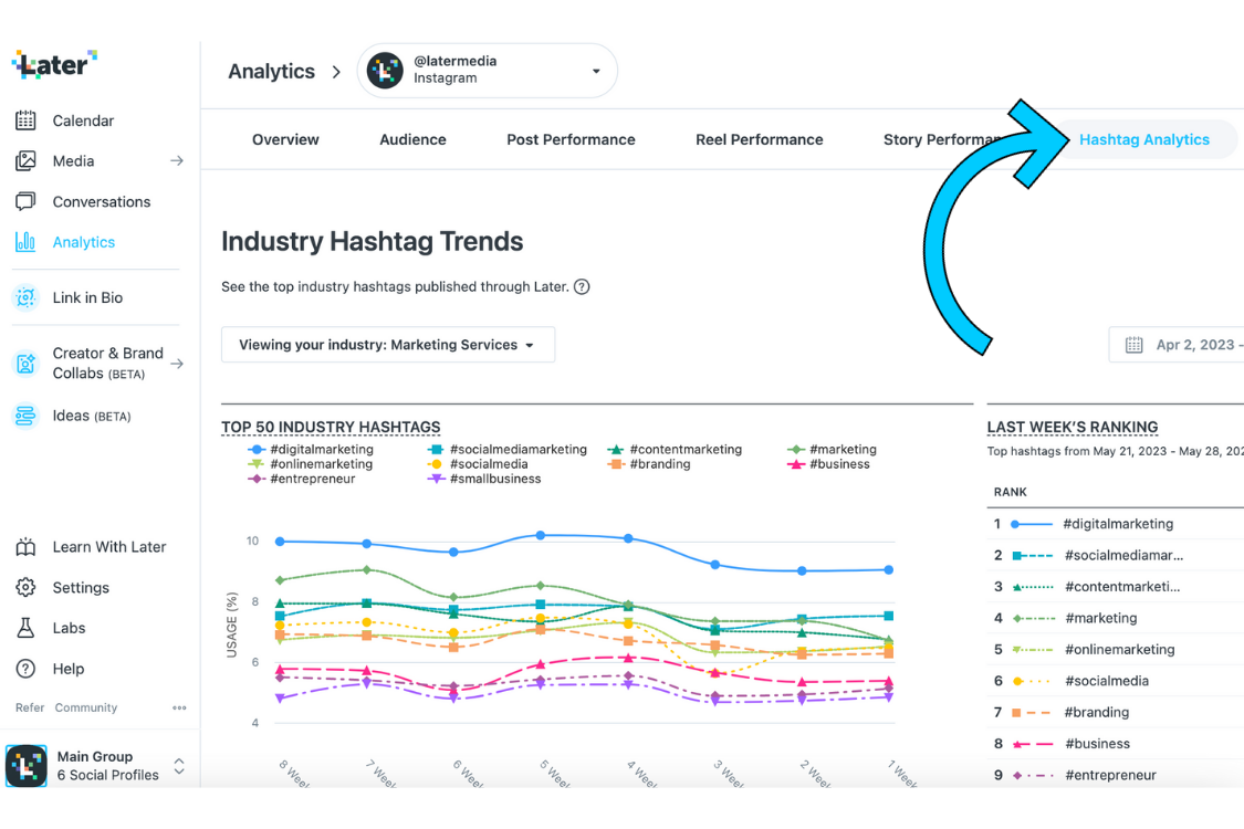 Instagram analytics - Later hashtag suggestions