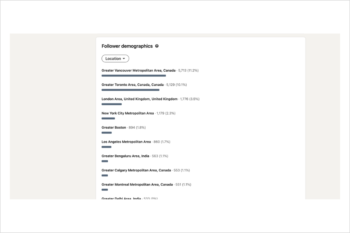 Followers demographic on Later's LinkedIn account in the LinkedIn app