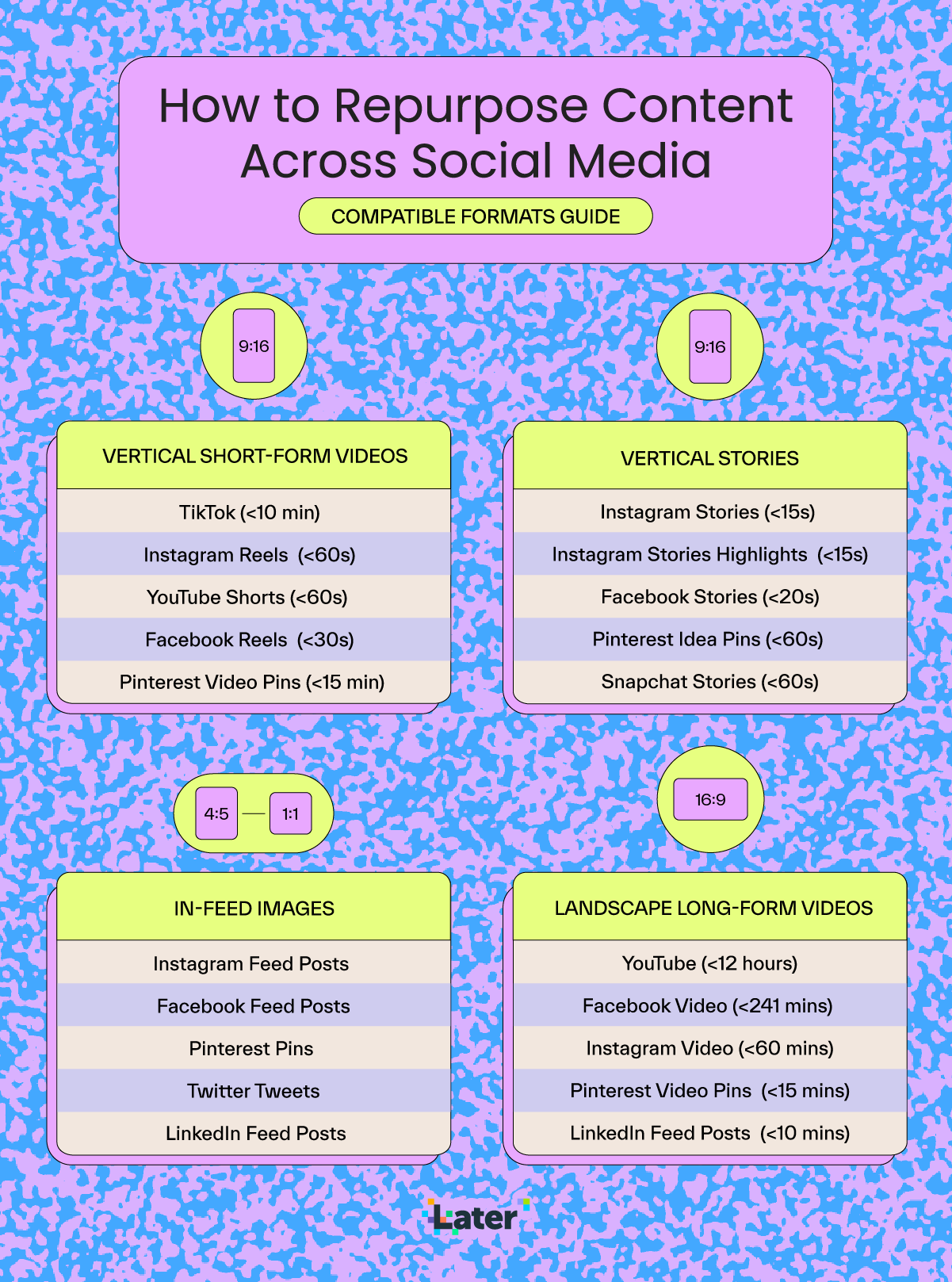 overview of ways to repurpose content on social media