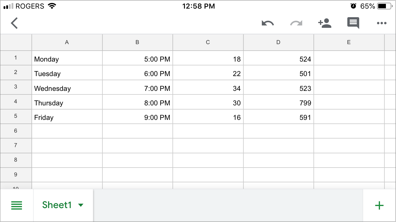 Experiment with Posting Times and Measure Your Progress