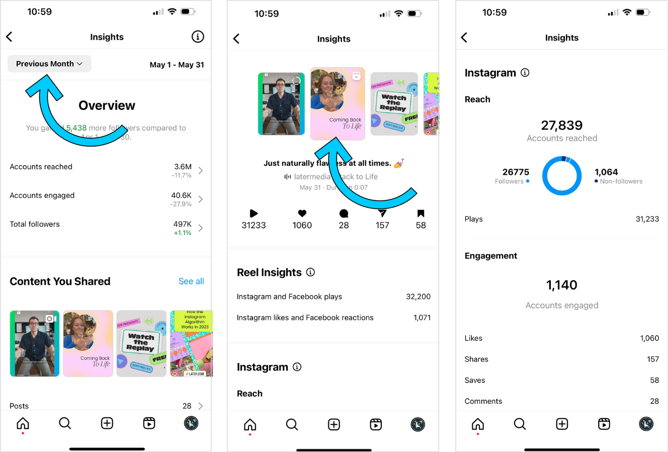 Instagram analytics - insights specific post